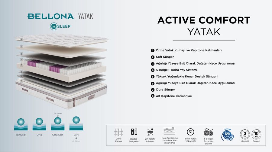 Active Comfort Matratze