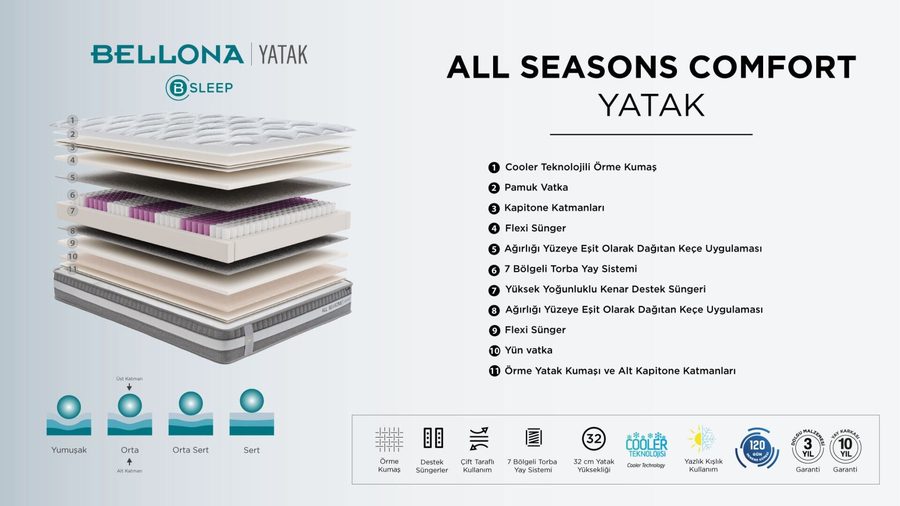 All Seasons Comfort Matratze