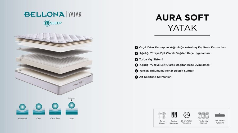Aura Soft Matratze