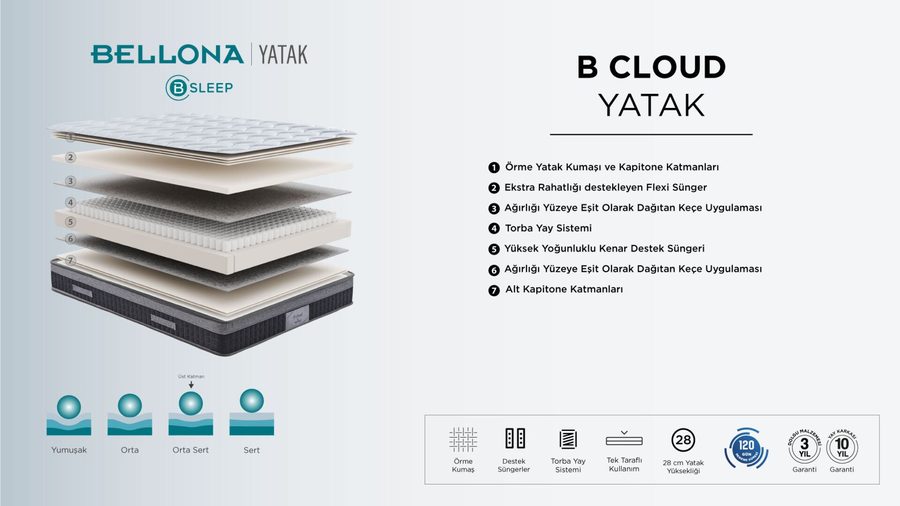 BCloud Matratze