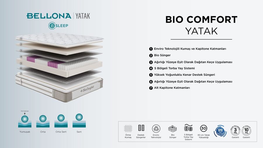 Bio Comfort Matratze
