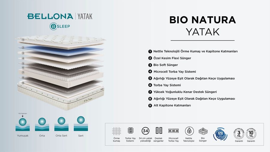 Bio Natura Matratze
