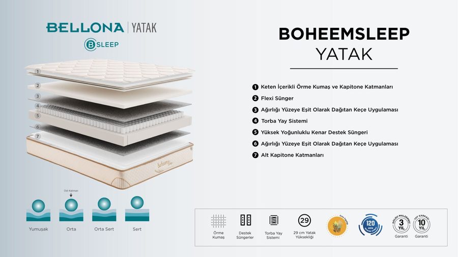 BoheemSleep Matratze