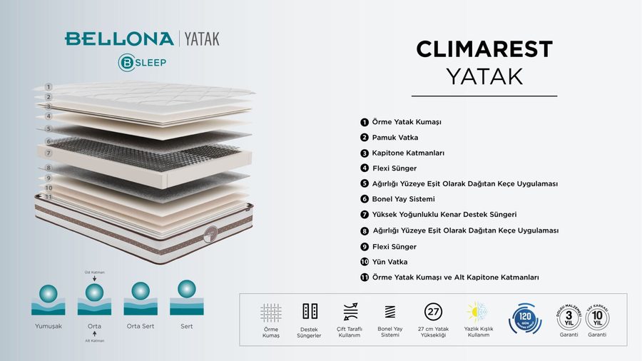 ClimaRest Matratze