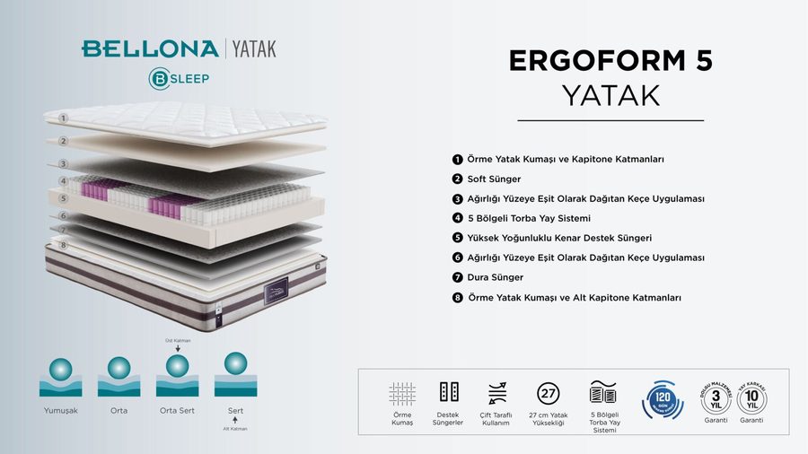 Ergoform-5 Matratze
