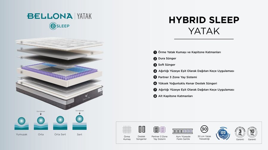 Hybrid Sleep Matratze