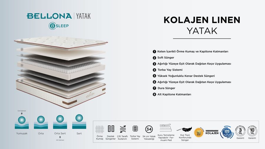 Kolajen Linen Matratze