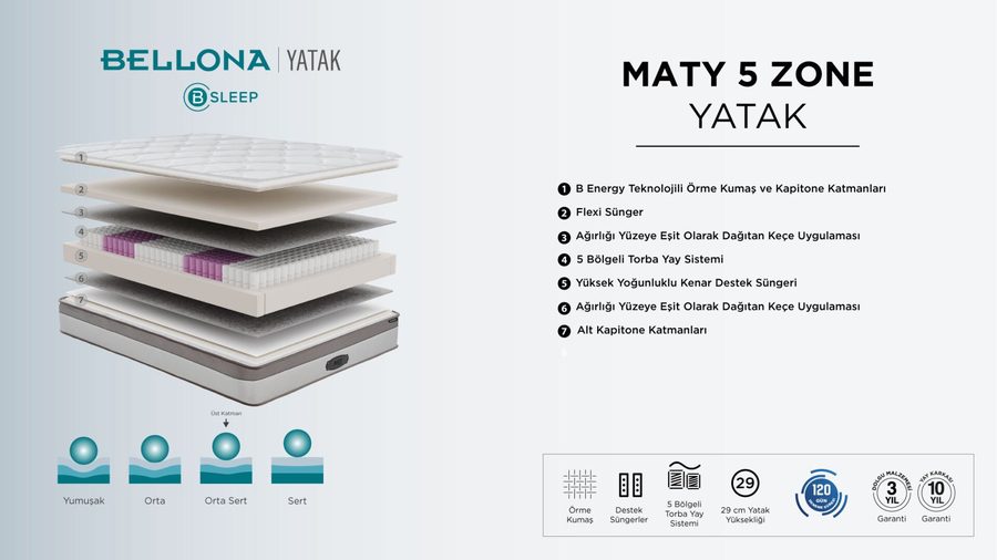 Maty 5 Zone Matratze