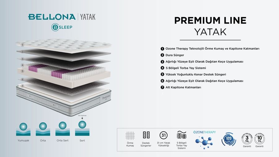 Premium Line Matratze