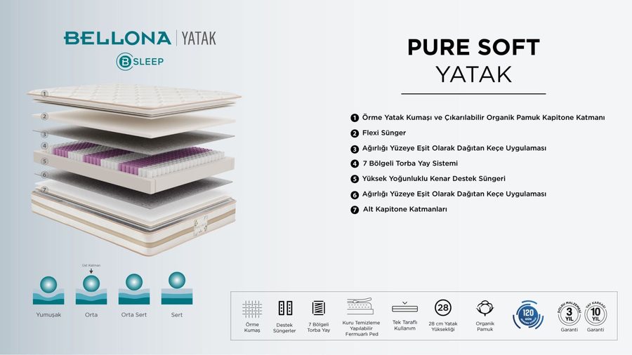 Pure Soft Matratze