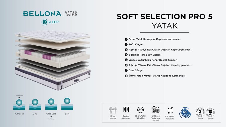Soft Selection Pro 5 Matratze
