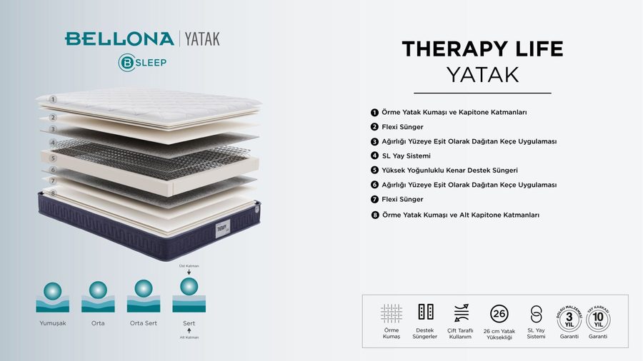 Therapy Life Matratze - Dunkelblau