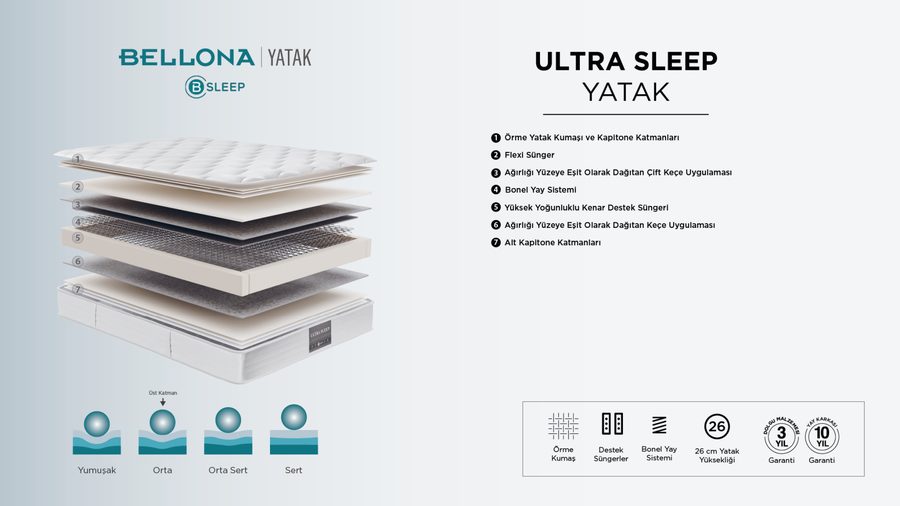 Ultra Sleep Bettbox-Set mit Kopfteil und Matratze 90x190