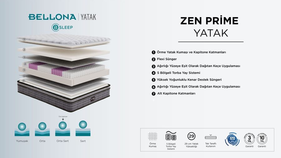 Zen Prime 5 Zone Matratze
