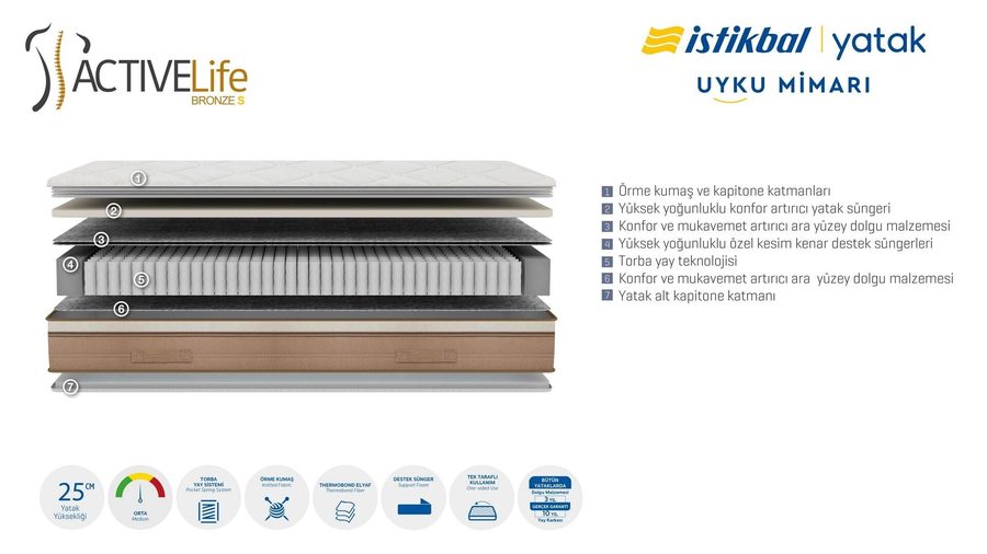 Active Life Bronze S Matratze