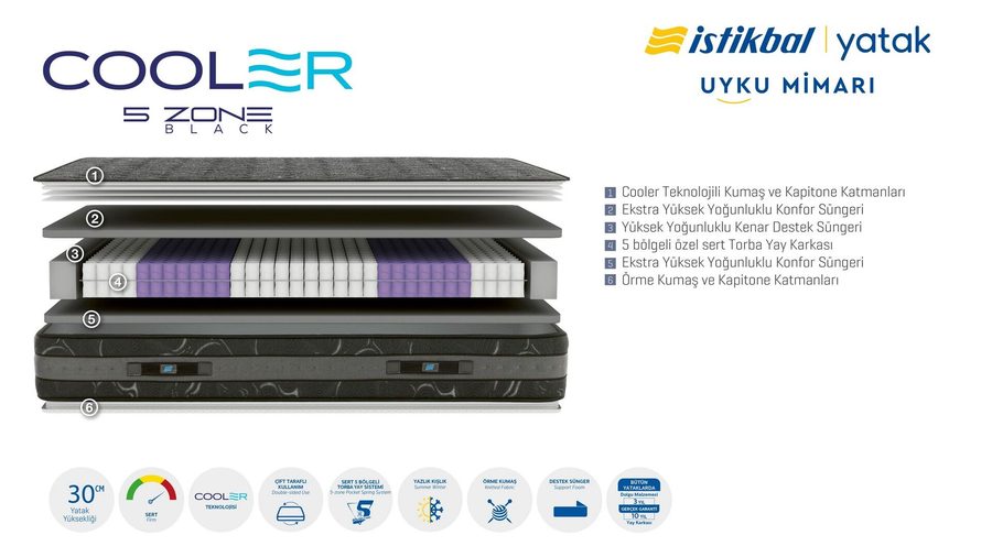 Cooler 5 Zone Black Matratze