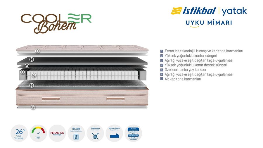 Cooler Bohem Matratze