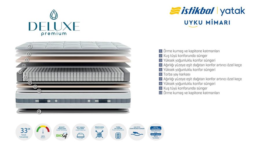 Deluxe Premium Matratze