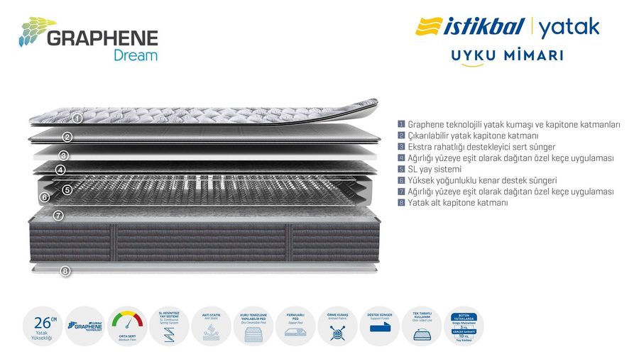 Graphene Dream Matratze