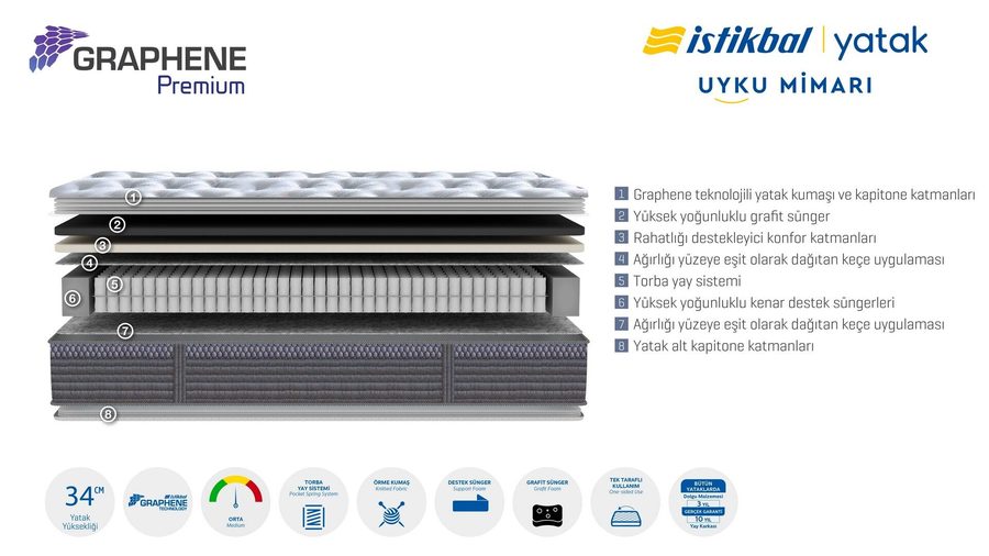 Graphene Premium Matratze