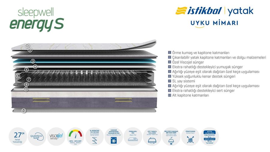 Sleepwell Energy S Matratze