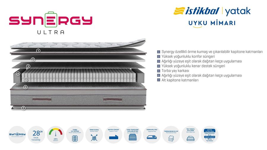 Synergy Ultra Matratze
