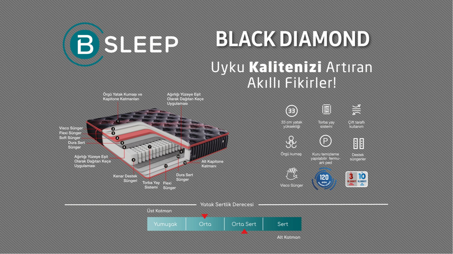 Black Diamond Matratze