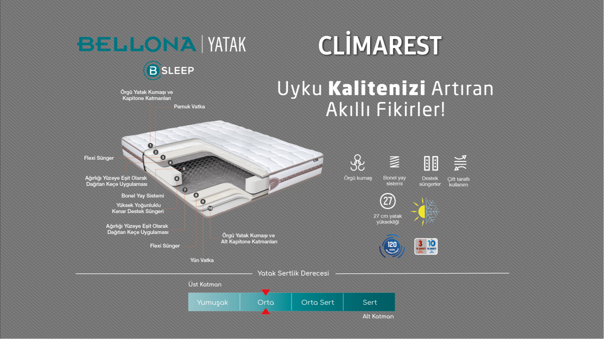 ClimaRest Matratze