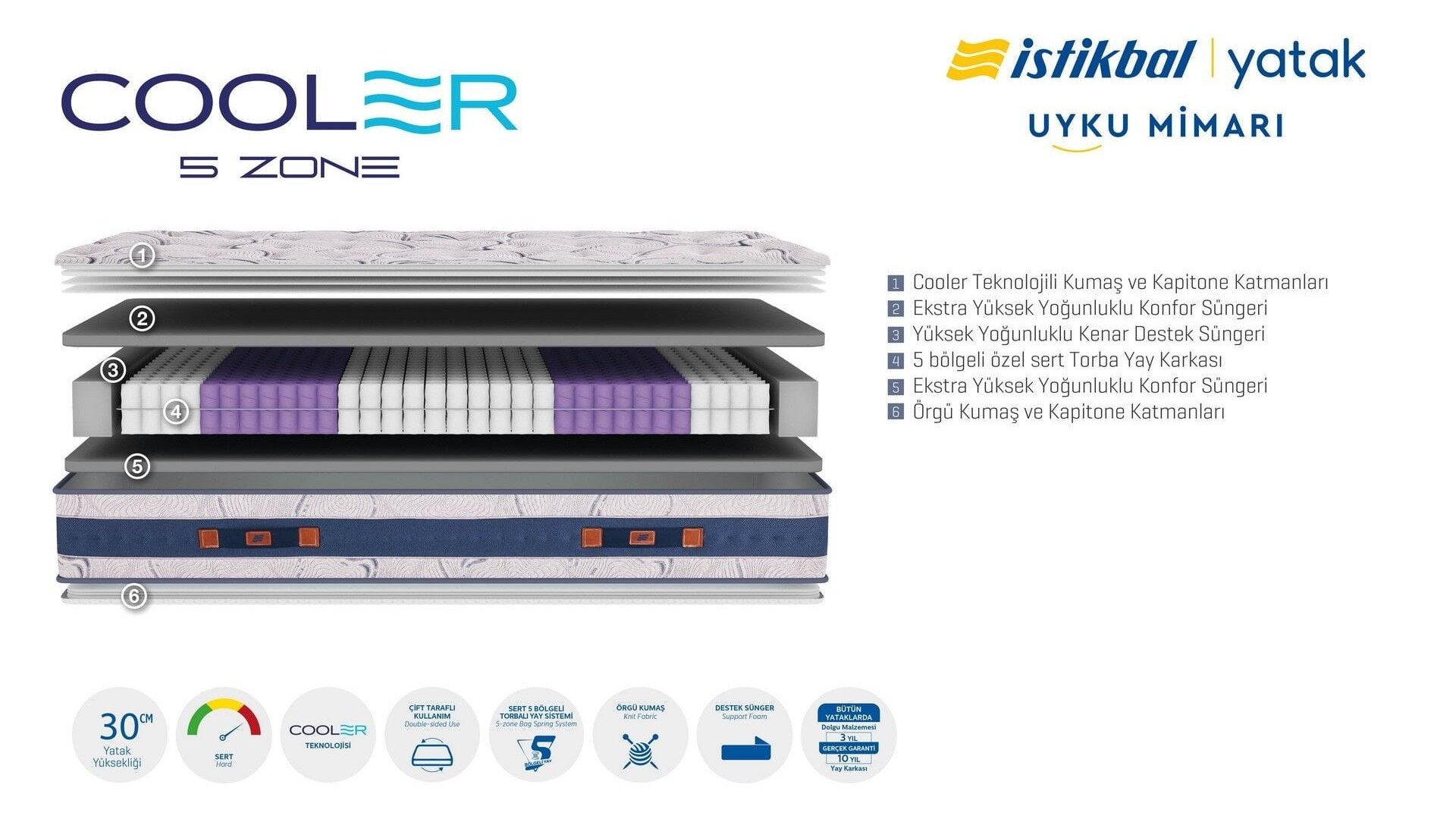 Cooler 5 Zone Matratze