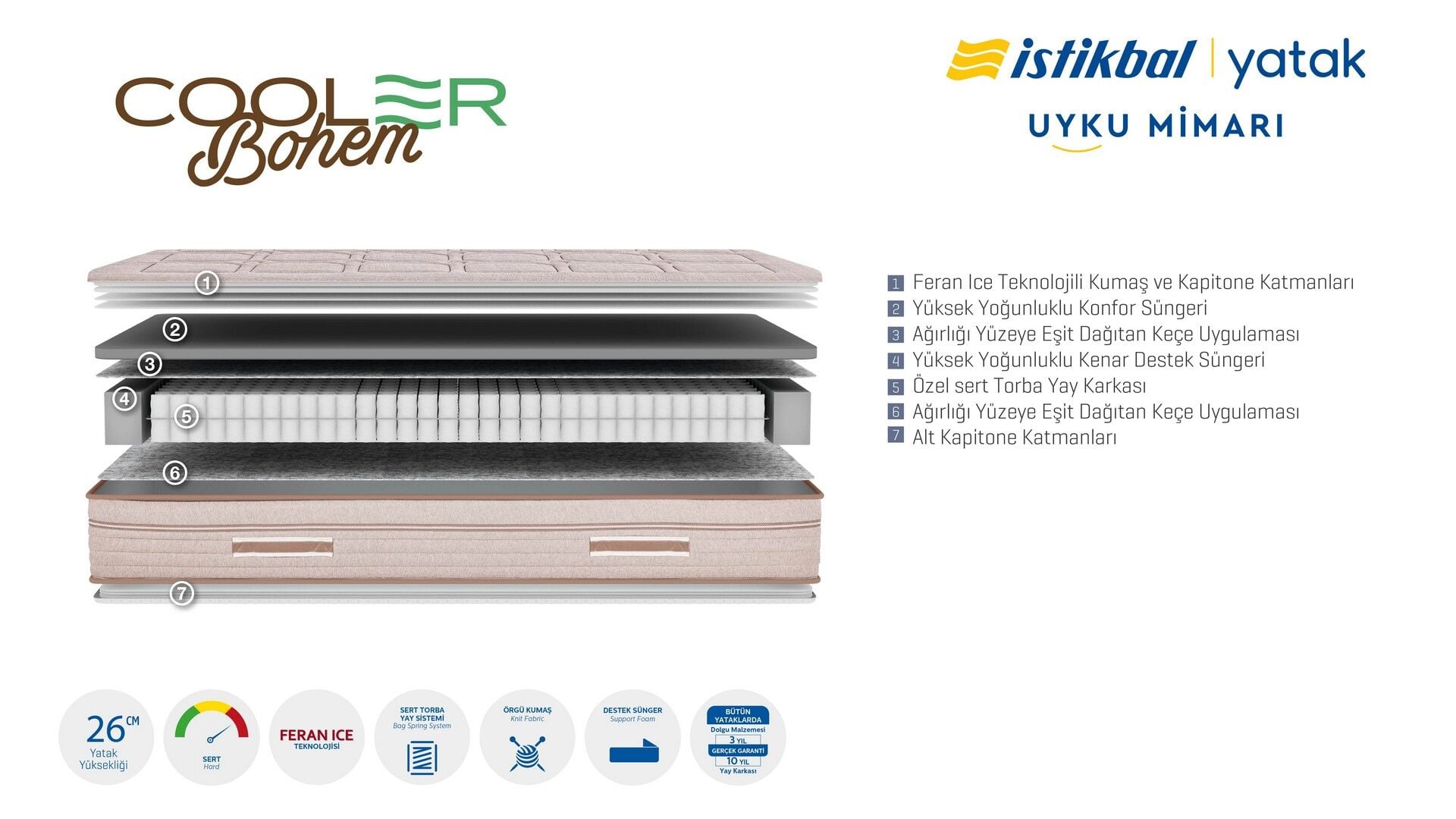 Cooler Bohem Matratze