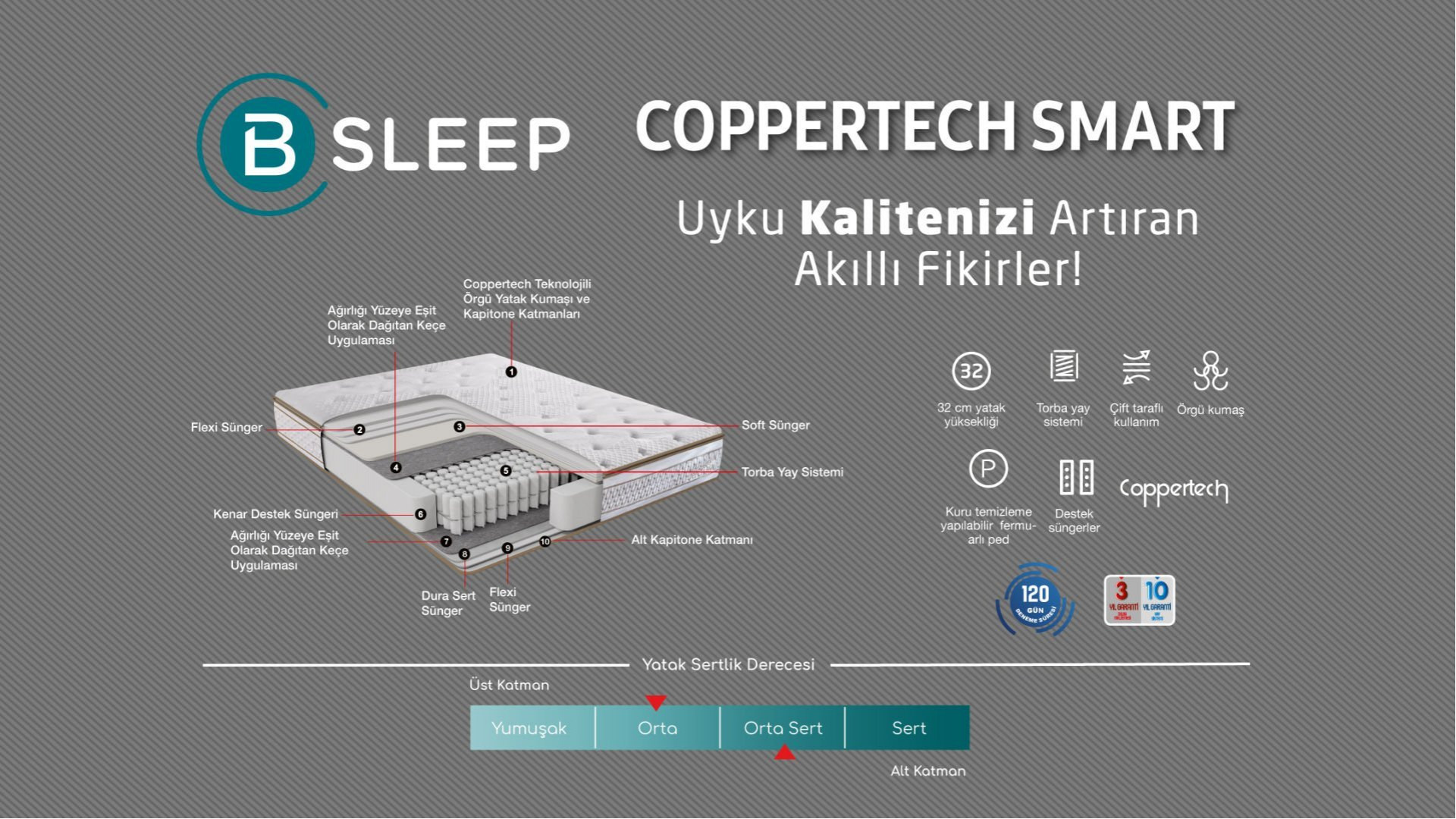 Coppertech Smart Matratze