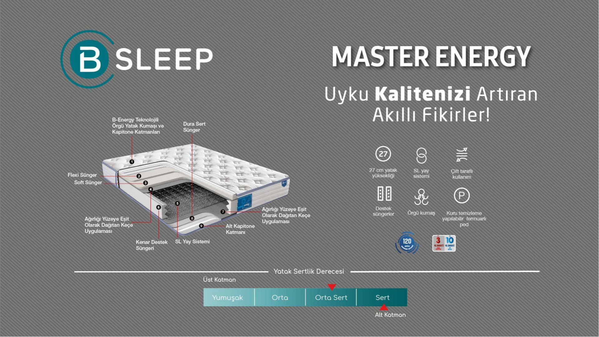 Master Energy Matratze