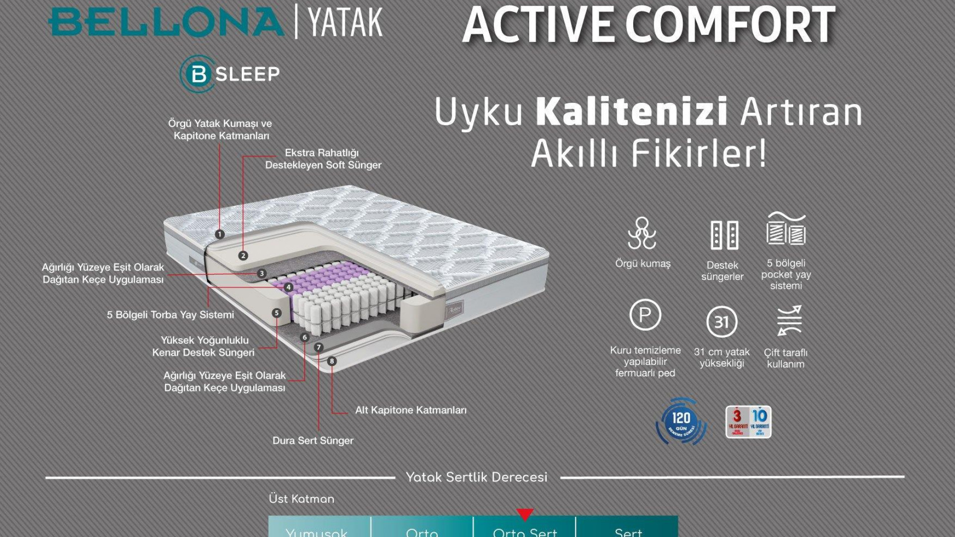 Active Comfort Matratze
