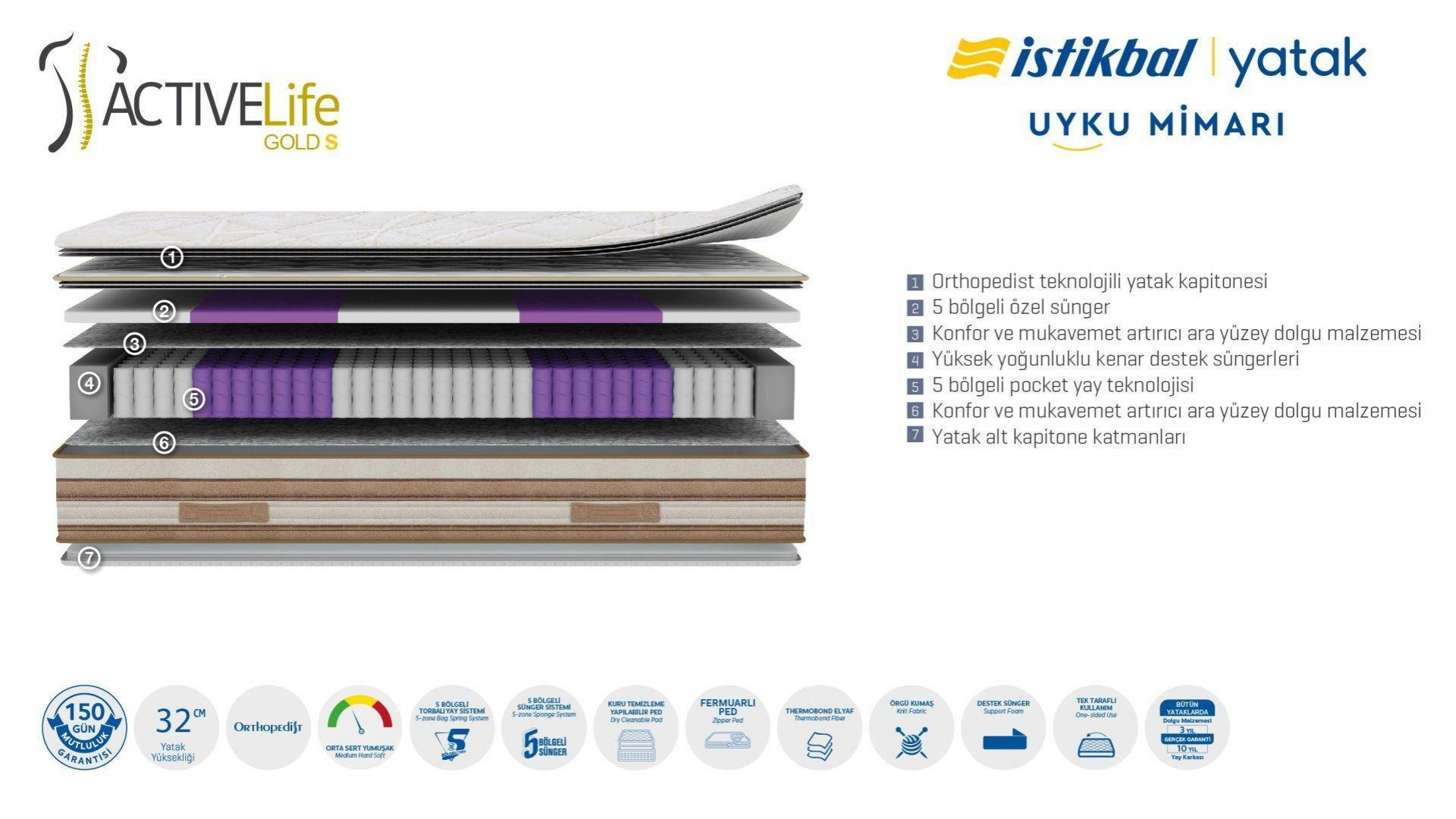 Active Life Gold S Matratze