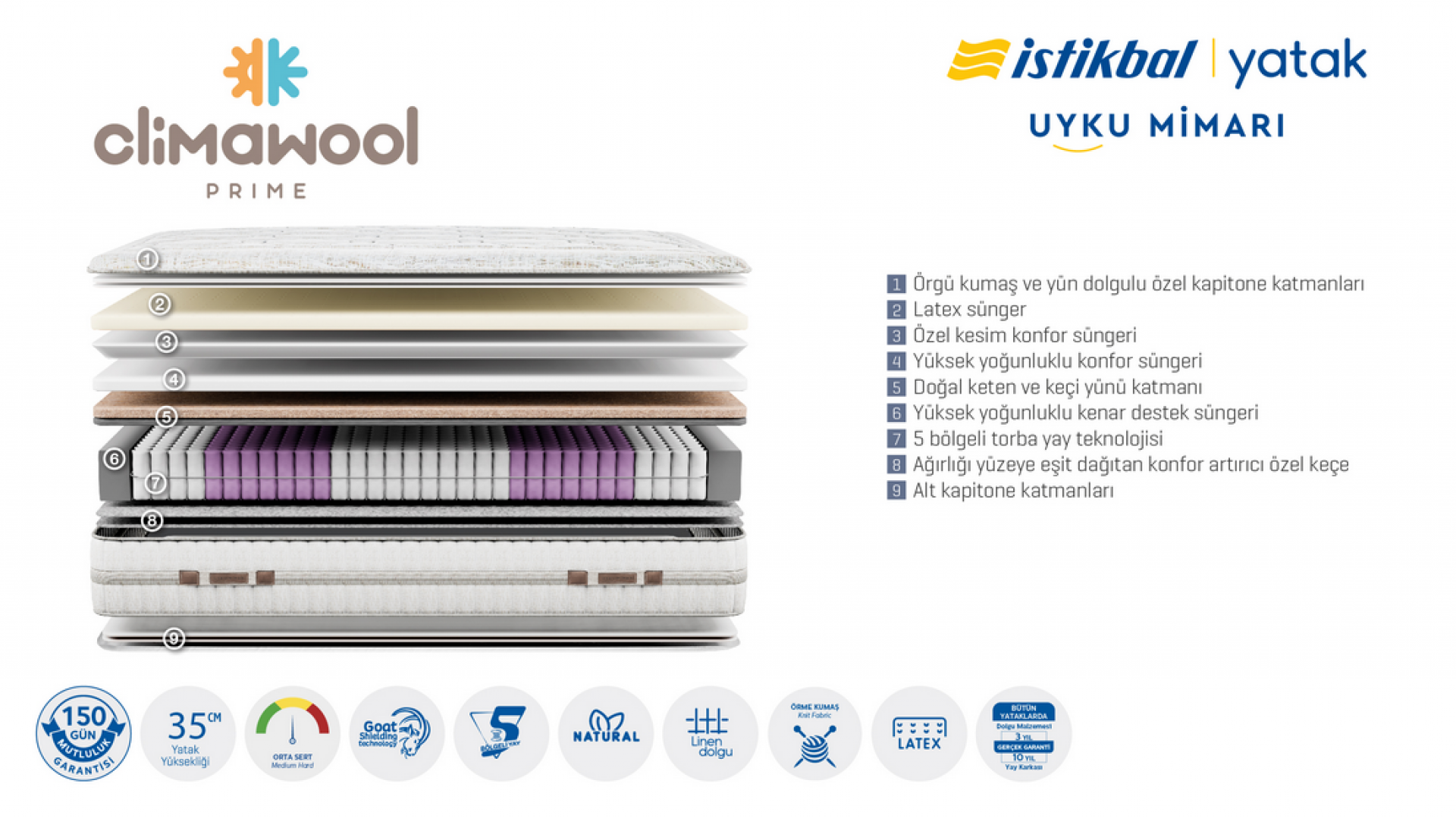 Clima Wool Prime Matratze