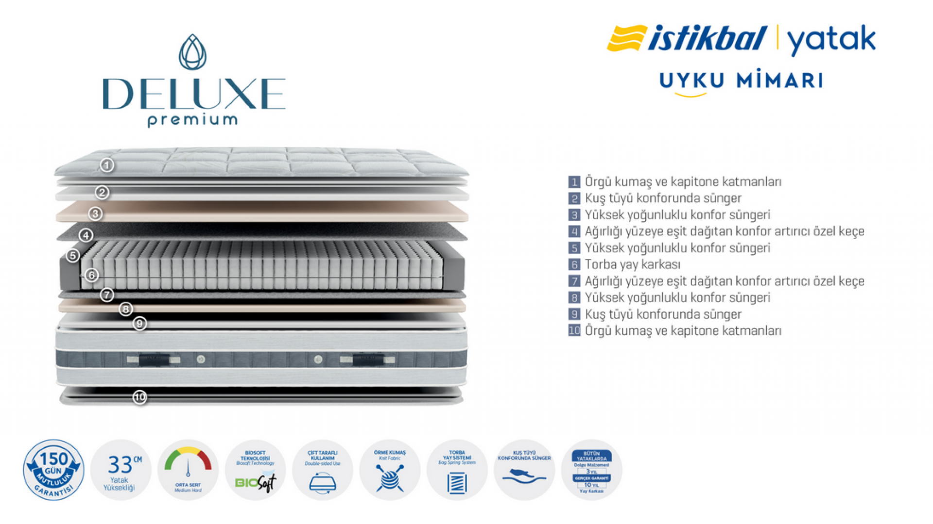 Deluxe Premium Matratze