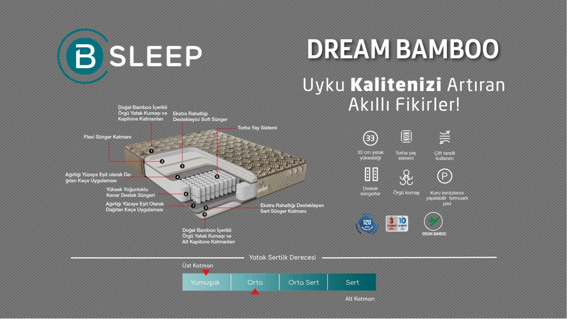 Dream Bamboo Matratze