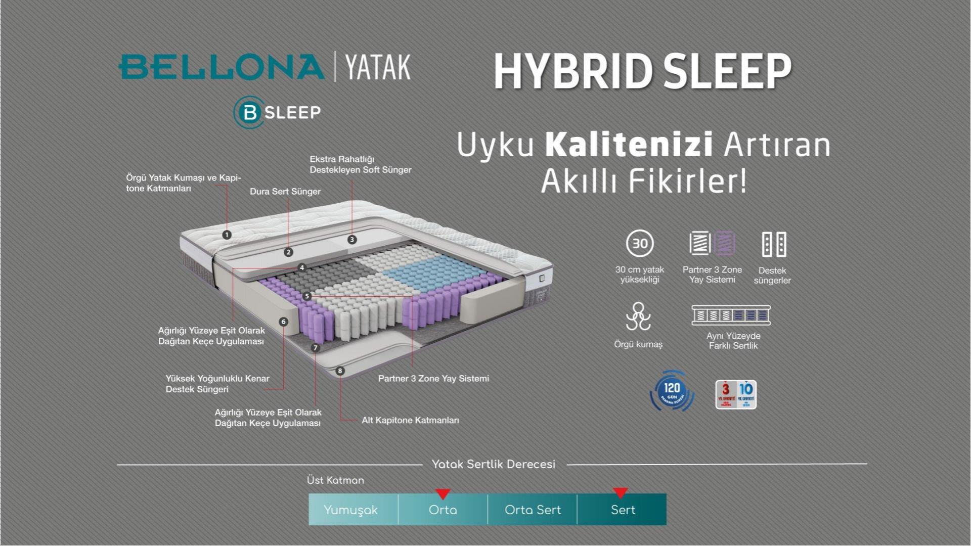 Hybrid Sleep Matratze
