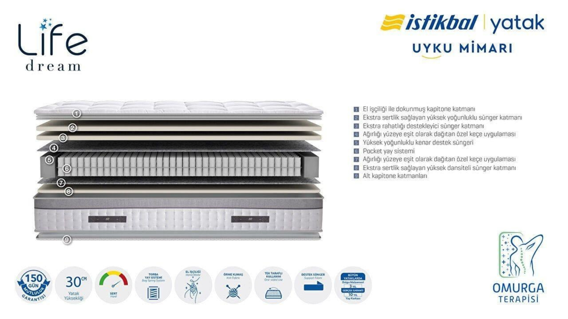 Life Dream Gri Matratze