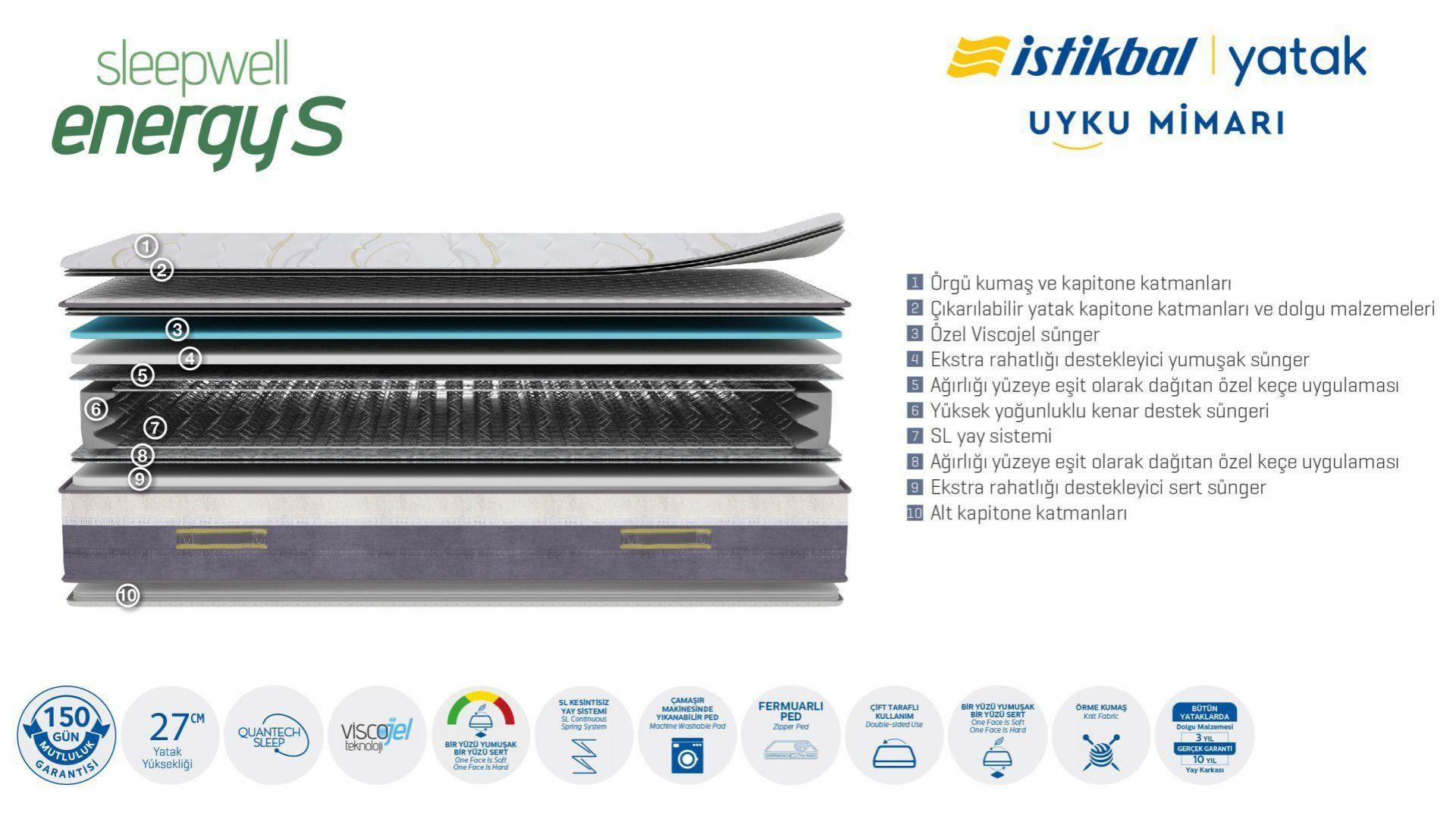 Sleepwell Energy S Matratze