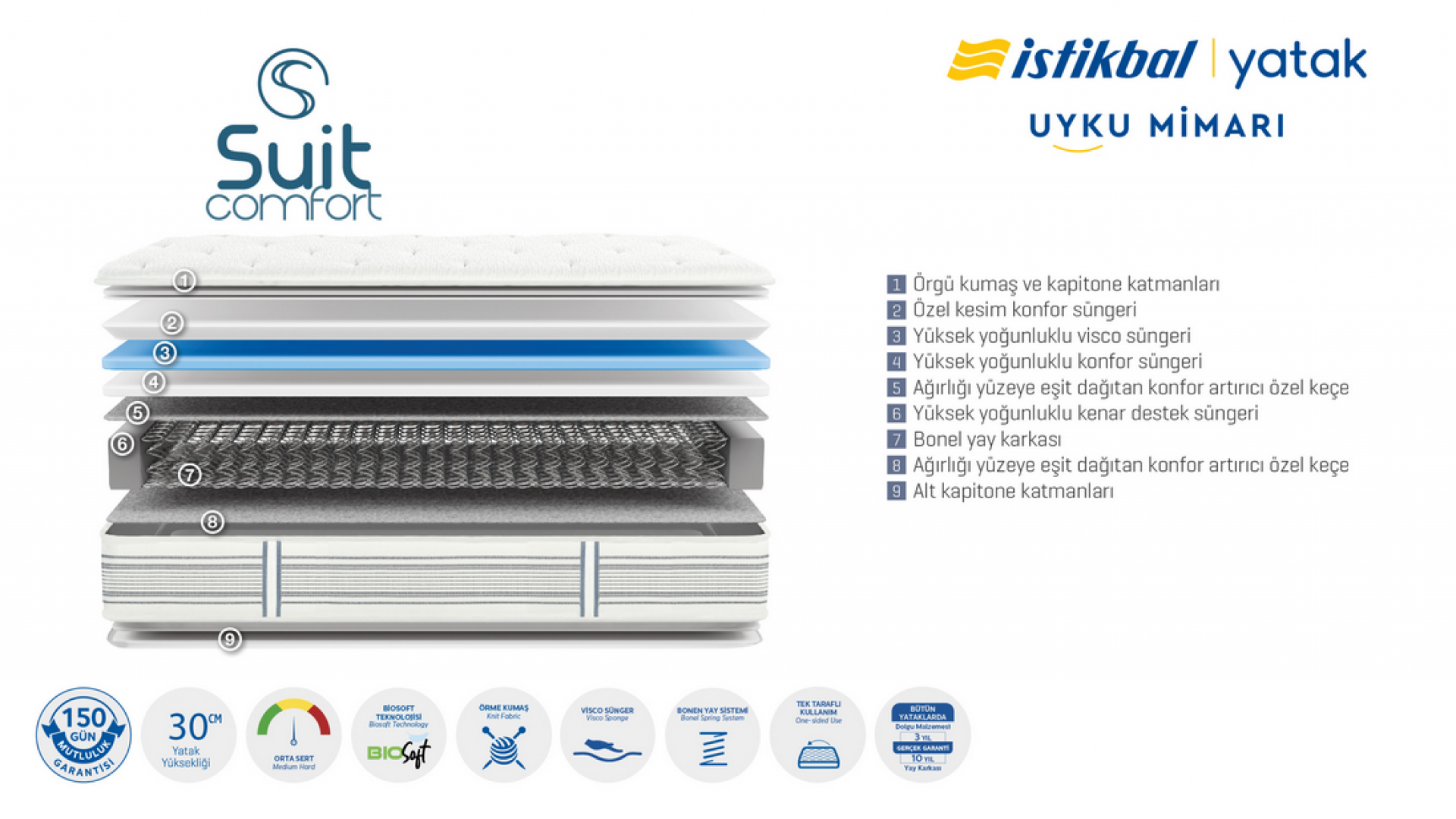 Suit Comfort Matratze